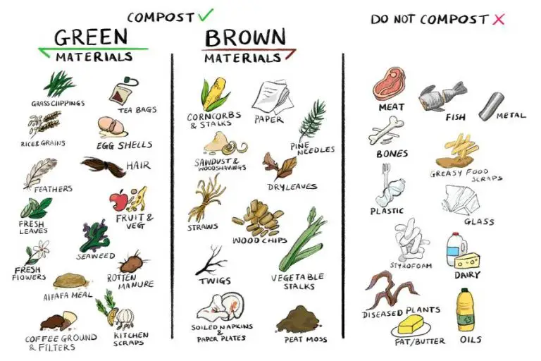 what can and can't be composted