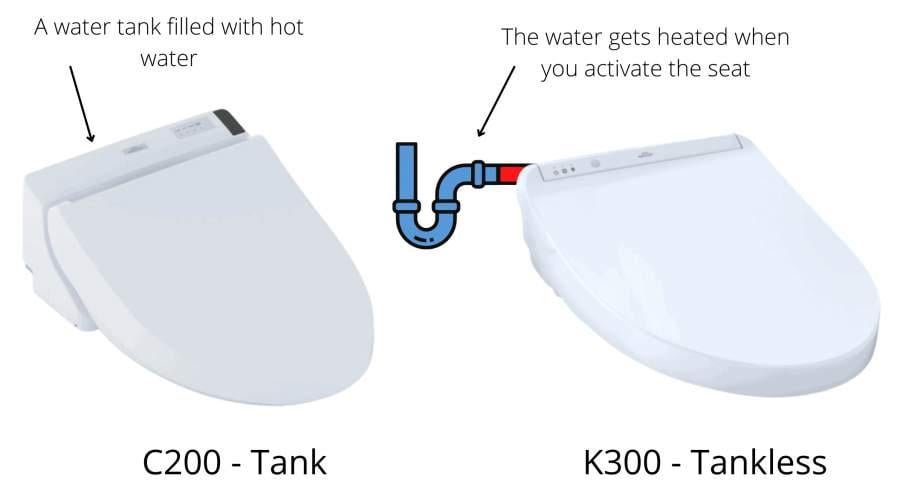 C200 vs K300 heating method