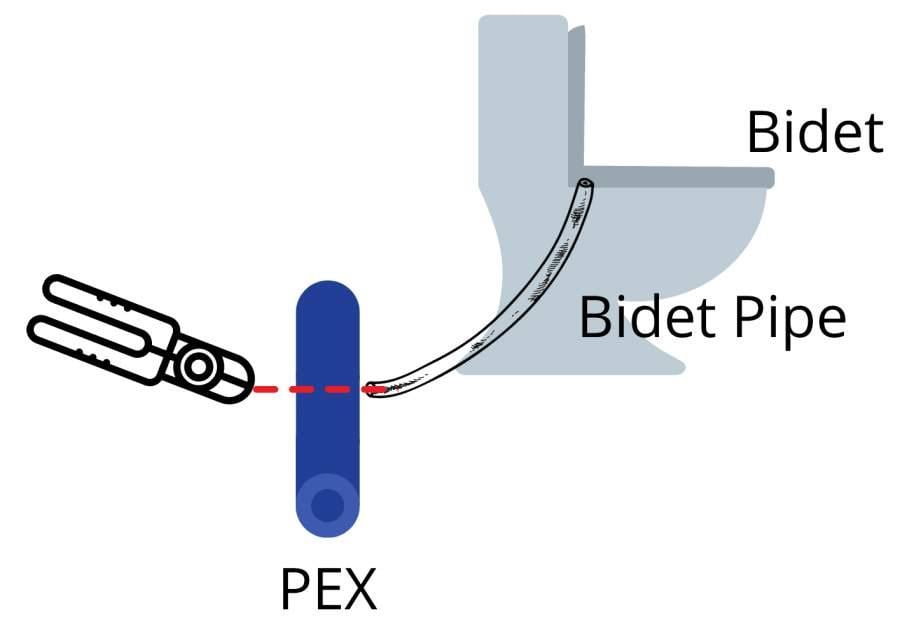 Picture of bidet pipe being lined up with a pex pipe