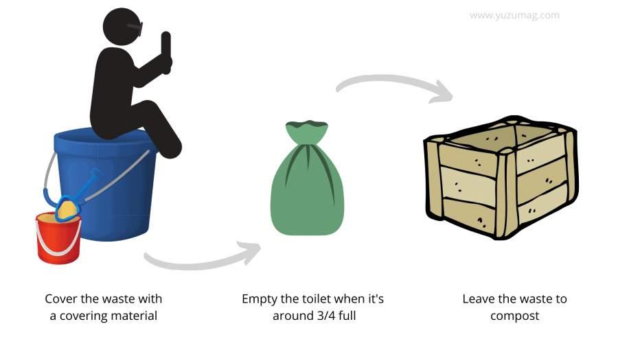 how to use a composting bucket toilet