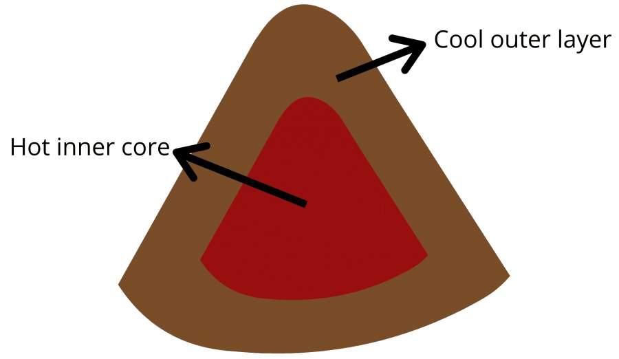 self insulating compost pile